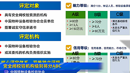 安全阀校验机构级别将正式划分为A、B、C三个等级
