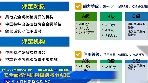 安全阀校验机构级别将正式划分为A、B、C三个等级
